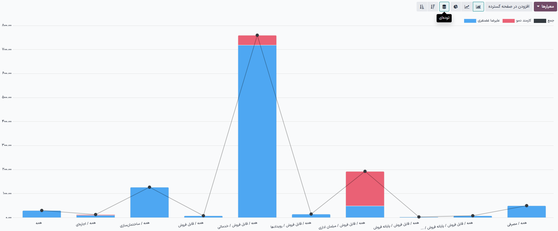 یک نمونه نمودار میله‌ای انباشت شده