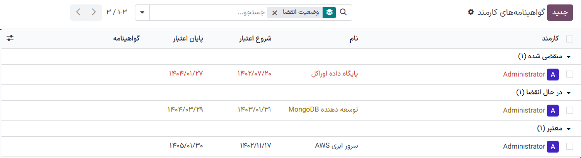 لیست گواهینامه‌های کارمندان، گروه‌بندی شده بر اساس وضعیت.