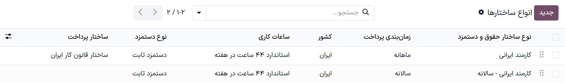 لیست تمام انواع ساختارهای پیکربندی شده قابل استفاده.