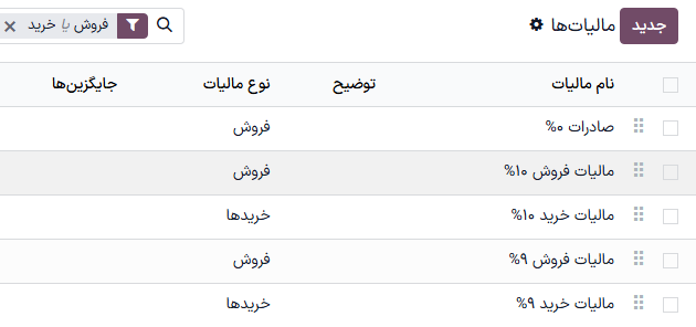 فیلد **جایگزین‌ها** که در نمای لیست نمایش داده شده است