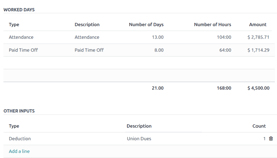 فیلدهای تکمیل شده در تب روزهای کار شده و ورودی‌ها.