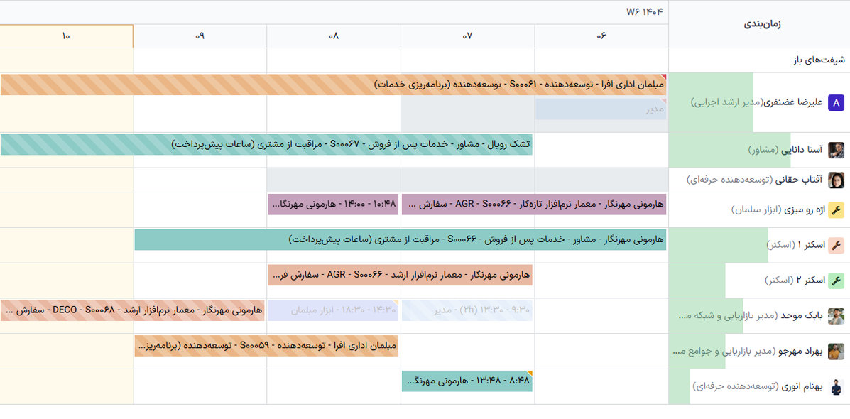 برنامه‌ریزی وظایف قابل اجرا و متکی به هم