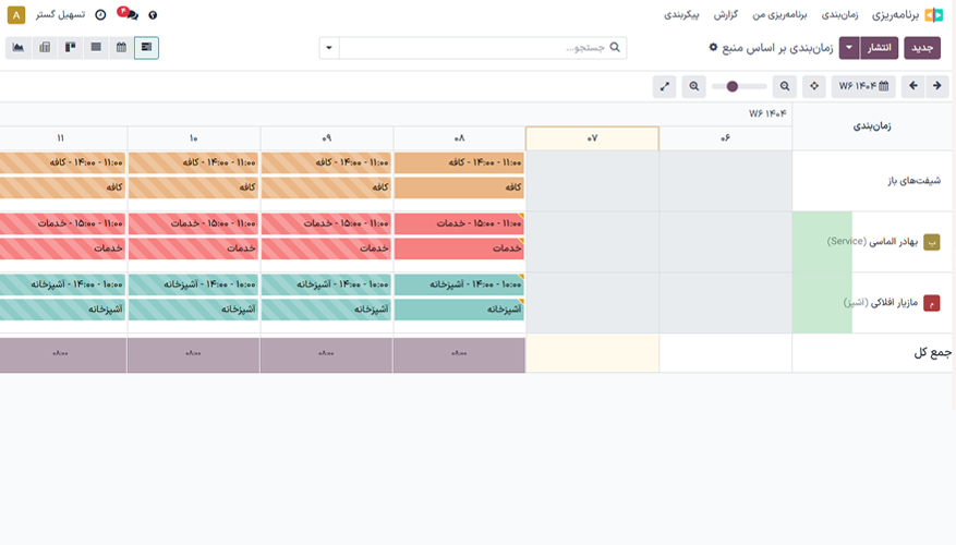 برنامه‌ریزی نیروهای کار