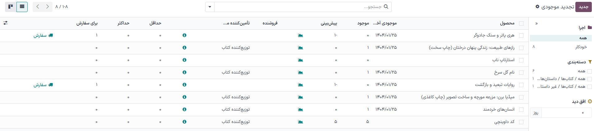 مدیریت هوشمند موجودی انبار
