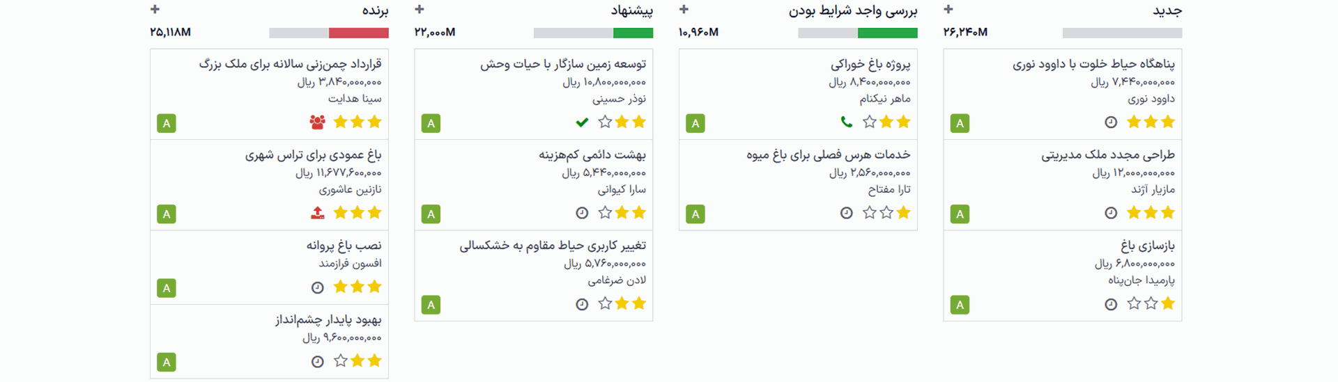 مدیریت فرصت‌ها و مراحل آنها