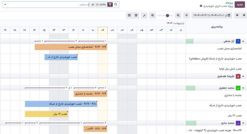 برنامه‌ریزی و وابستگی‌های کاری