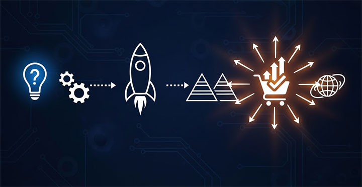 تعمیق و گسترش (پس از عرضه) تعمیق و گسترش (پس از عرضه)