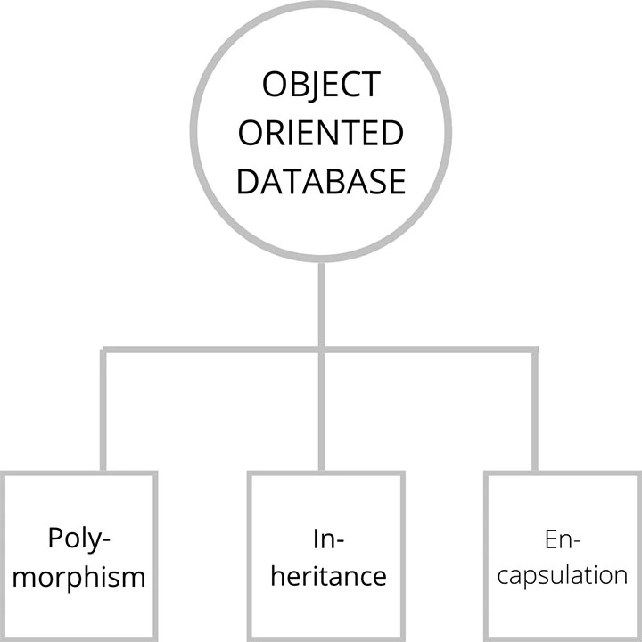 Object-Oriented Database Object-Oriented Database ۸. پایگاه داده شیگرا (Object-Oriented Database)