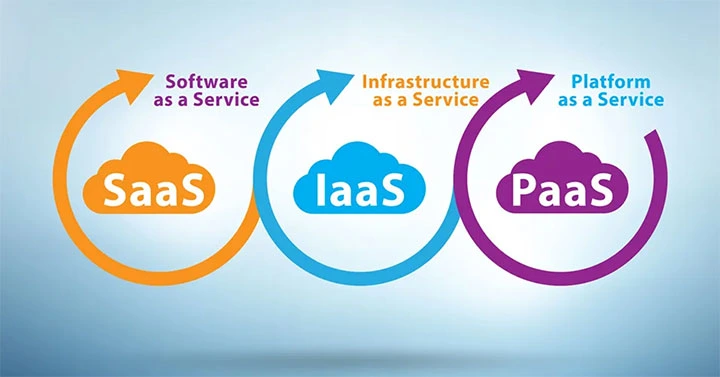 تفاوت IaaS با SaaS و PaaS
