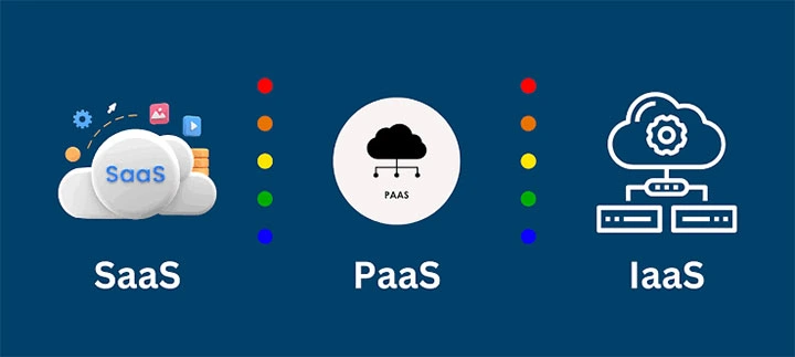SaaS PaaS IaaS SaaS PaaS IaaS
