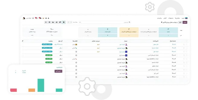 استفاده از قدرت اتوماسیون در دراپ‌شیپینگ