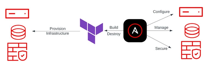 Terraform و Ansible