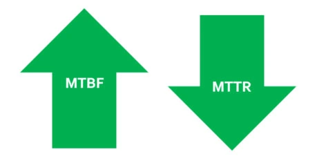 MTBF و MTTR