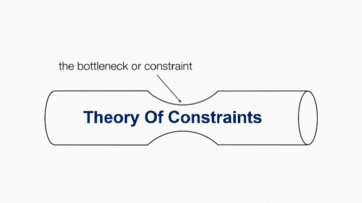 TOC