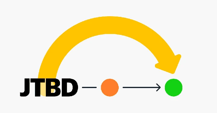 Jobs-to-be-Done (JTBD)