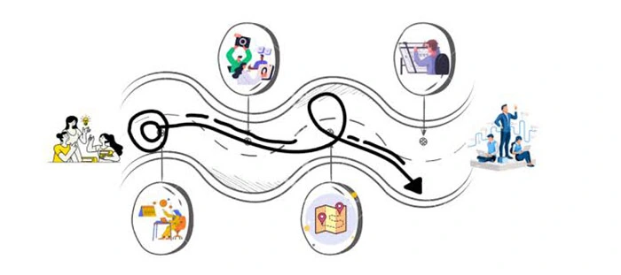 Converting the problem statement into a roadmap