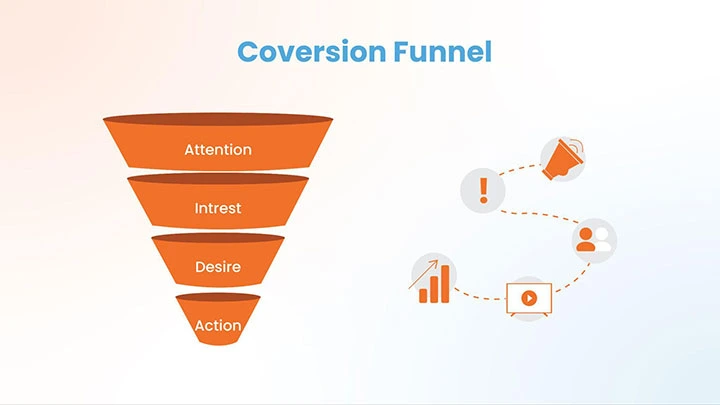 بازمهندسی قیف تقاضا (Demand Generation Funnel) در چرخه فروش B2B