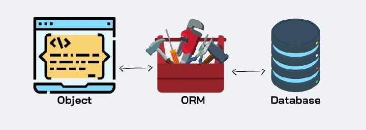 ORM (Object-Relational Mapping)