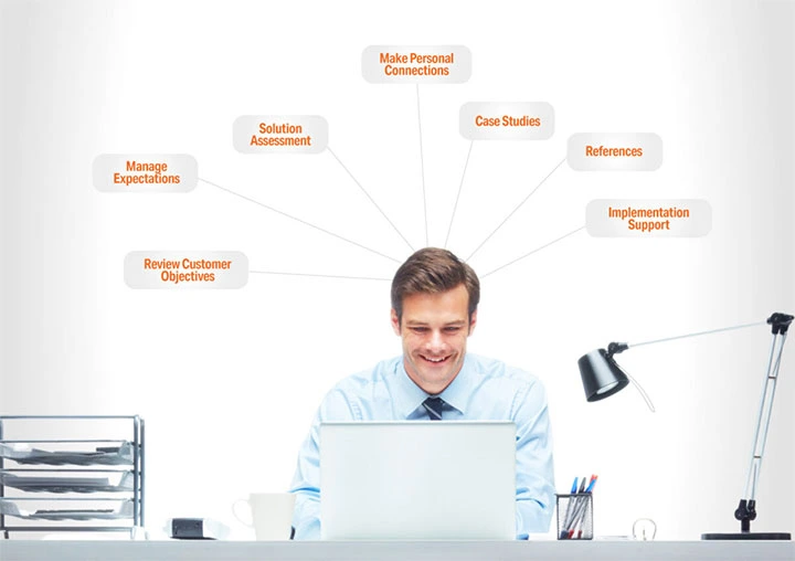 پورتال اختصاصی نمایندگان B2B چیست