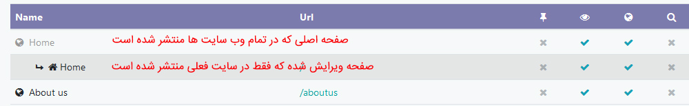 انتشار یک صفحه در تمام وب سایت ها انتشار یک صفحه در تمام وب سایت ها