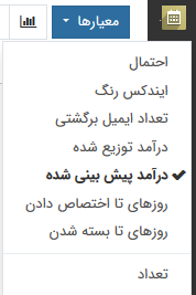 بررسی نسبت برد و باخت در CRM بررسی نسبت برد و باخت در CRM