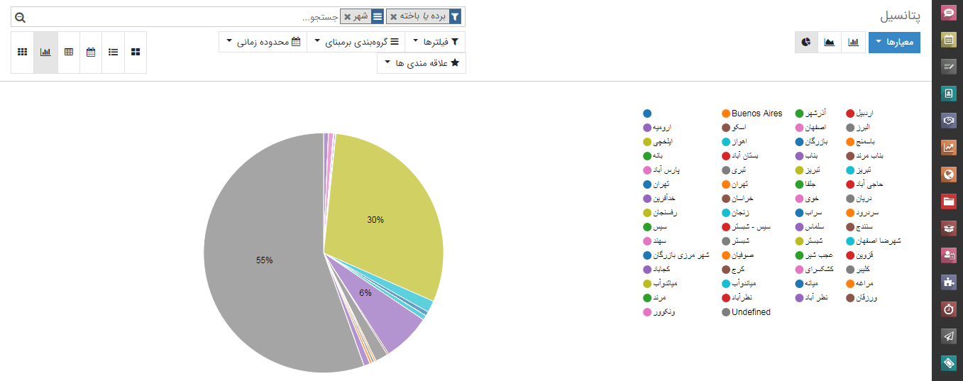 بررسی نسبت برد و باخت در CRM بررسی نسبت برد و باخت در CRM