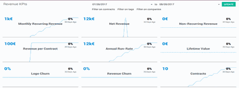اودوو - نمونه 2 برای سه ستون