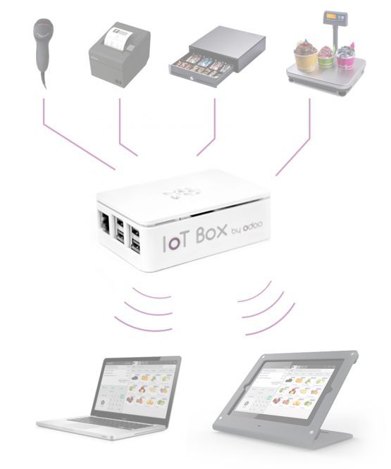 IoT باکس چیست؟ IoT باکس چیست؟