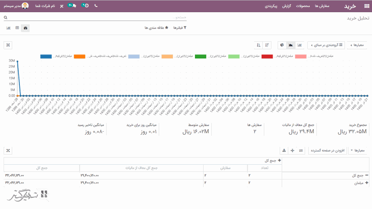 سازمان یار• تصویر و متن