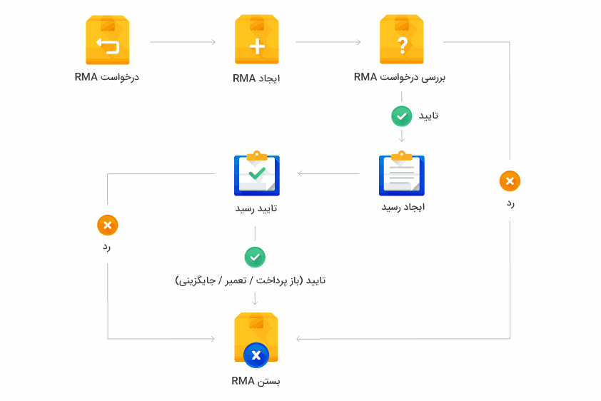 سازمان یار• متن و تصویر