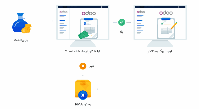 سازمان یار• تصویر و متن