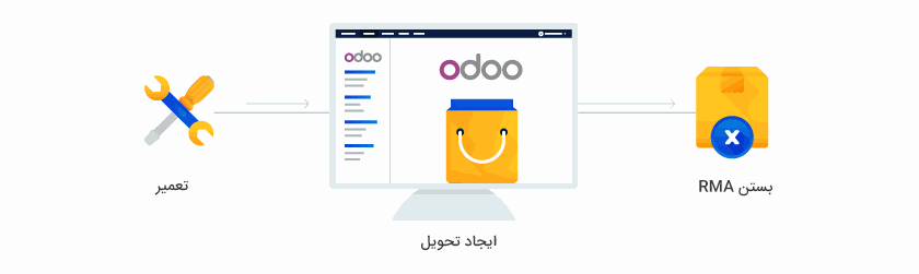 سازمان یار• متن و تصویر