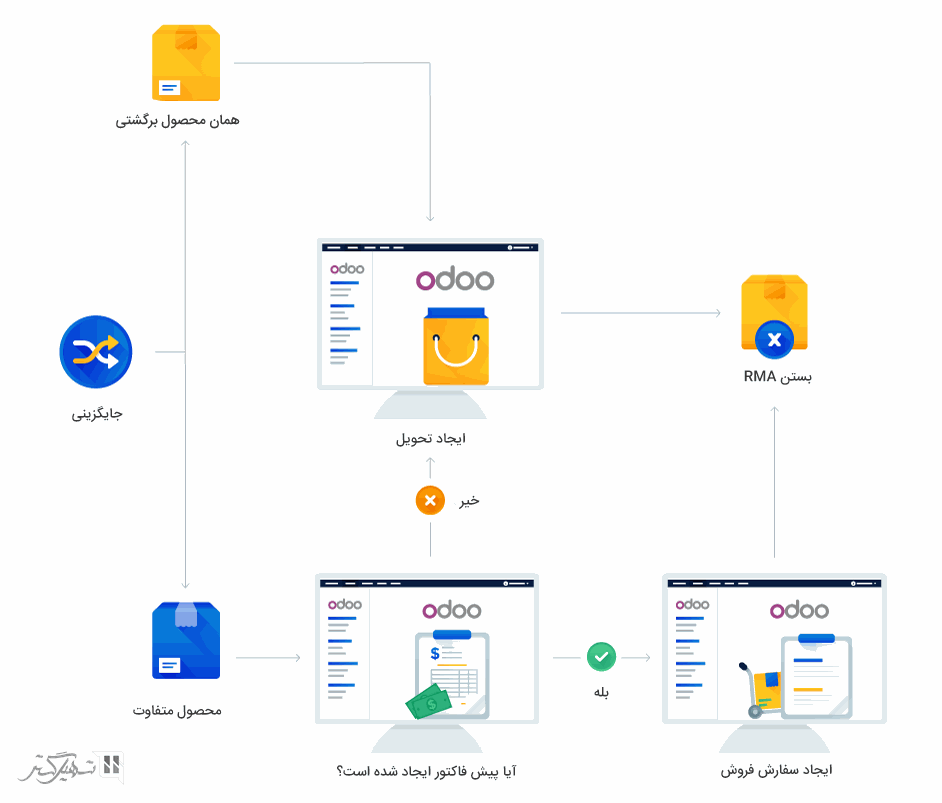 سازمان یار• تصویر و متن