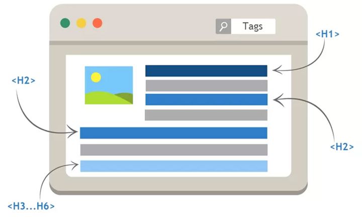 از تگ های هدینگ استفاده کنید