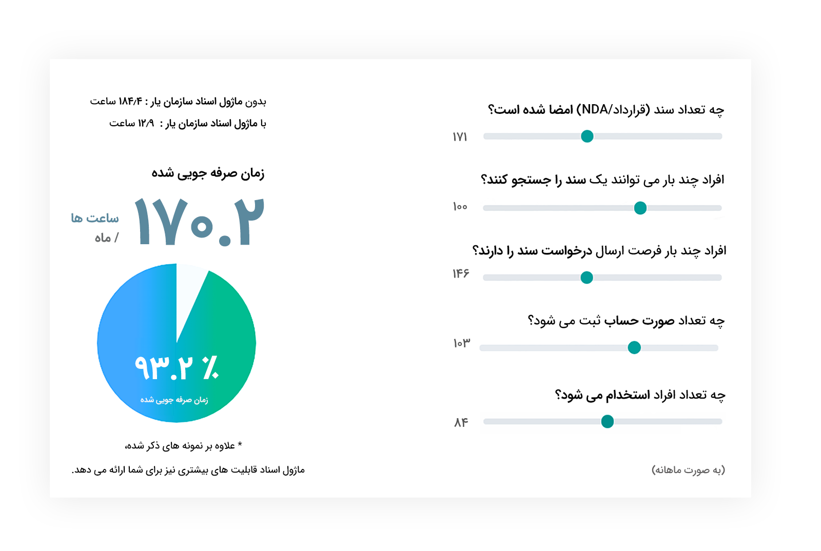 صرفهجویی در زمان صرفهجویی در زمان