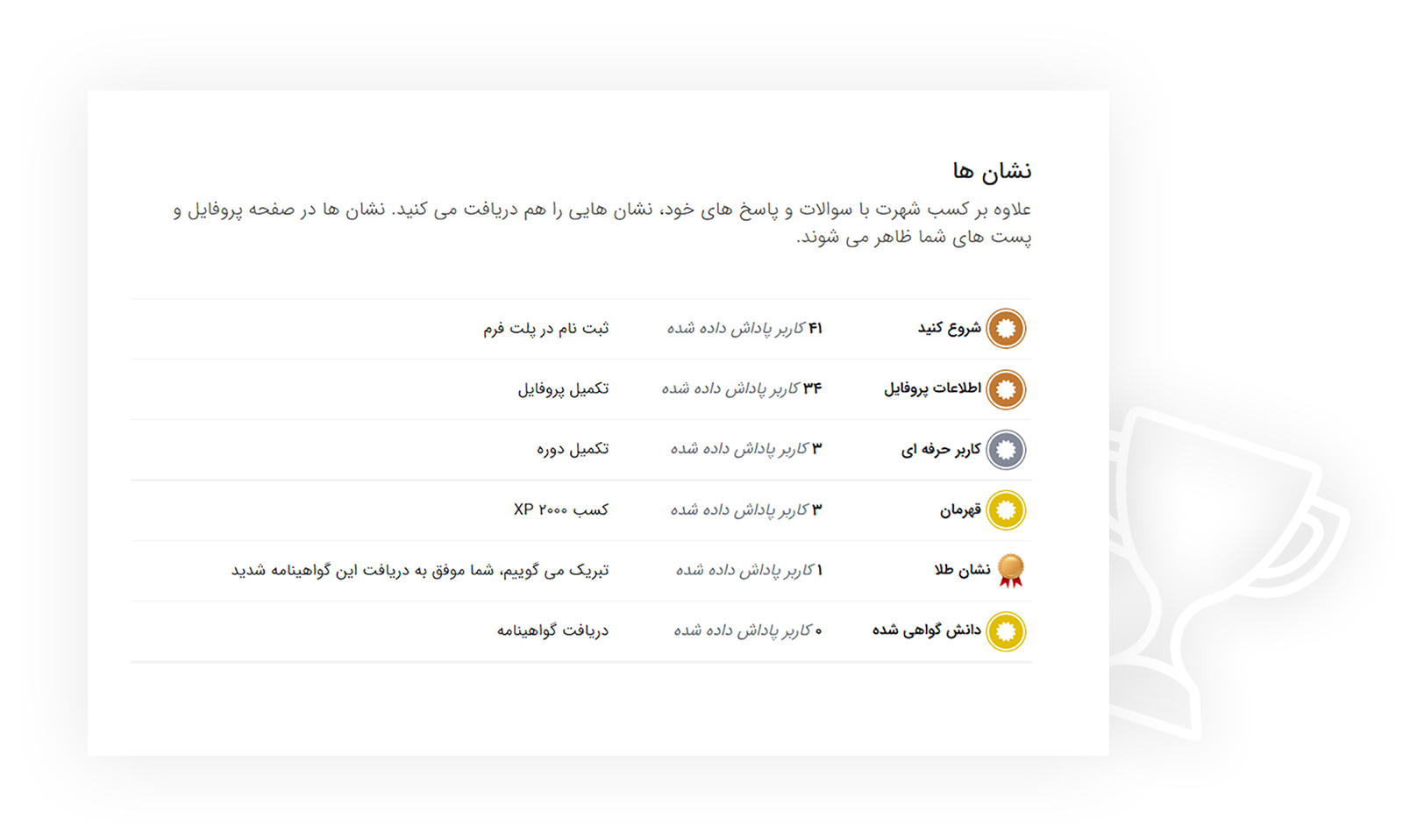 سازمان یار• متن و تصویر