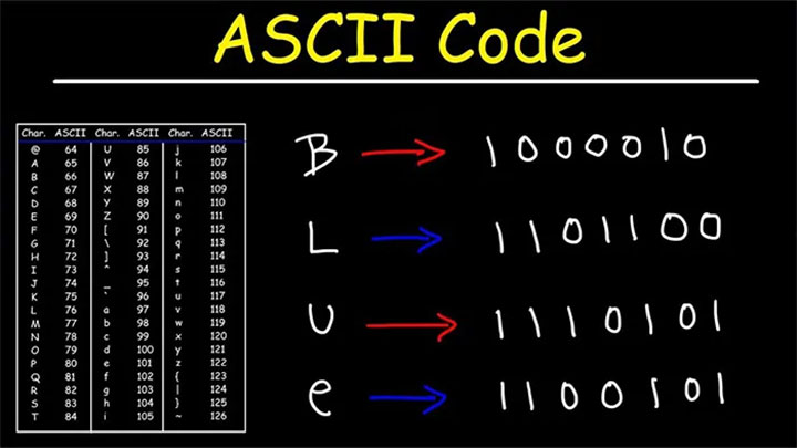 کد اسکی یا ASCII چیست؟