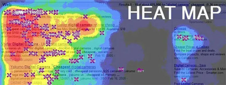 هیت مپ Heat Map چیست؟