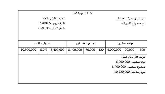 مثال هزینه یابی سفارشی