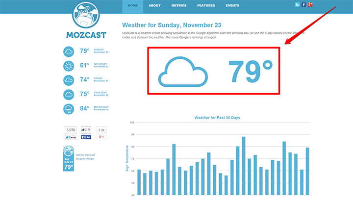 ابزار MozCast