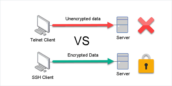 تفاوت بین SSH و Telnet