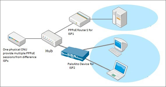 علت اهمیت پروتکل PPPoE چیست؟