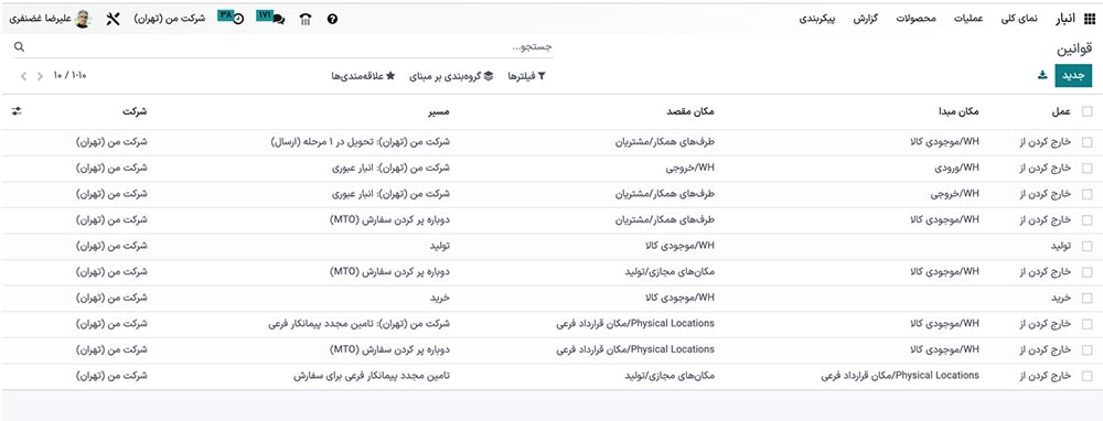 ایجاد قوانین