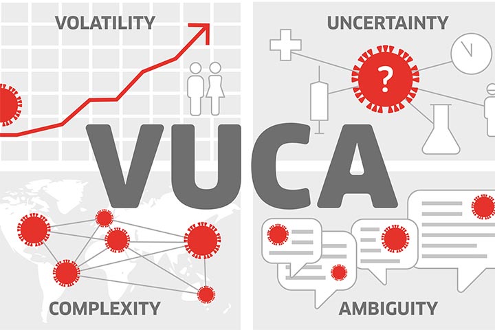 vuca