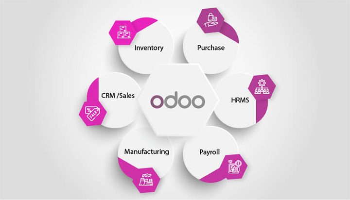 ماژول‌های Odoo