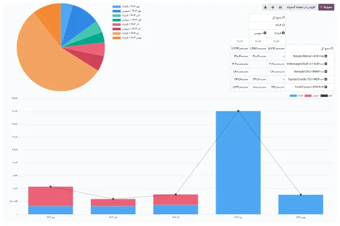  تحلیل و گزارش‌دهی پیشرفته