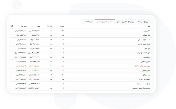 فیش حقوقی شفاف و قابل‌اعتماد
