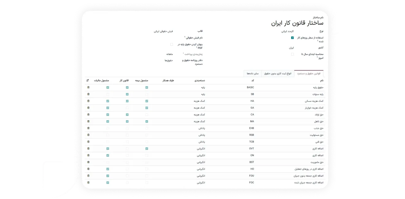 بومی‌سازی شده برای الزامات ایران