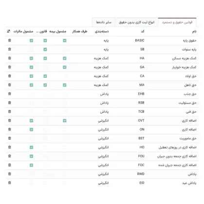 بومی‌سازی شده برای الزامات ایران