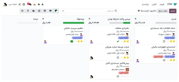 ارتباط مؤثر و حرفه‌ای با مشتریان